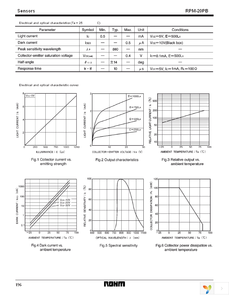 RPM-20PBM Page 2