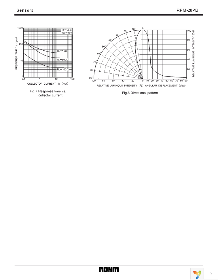 RPM-20PBM Page 3