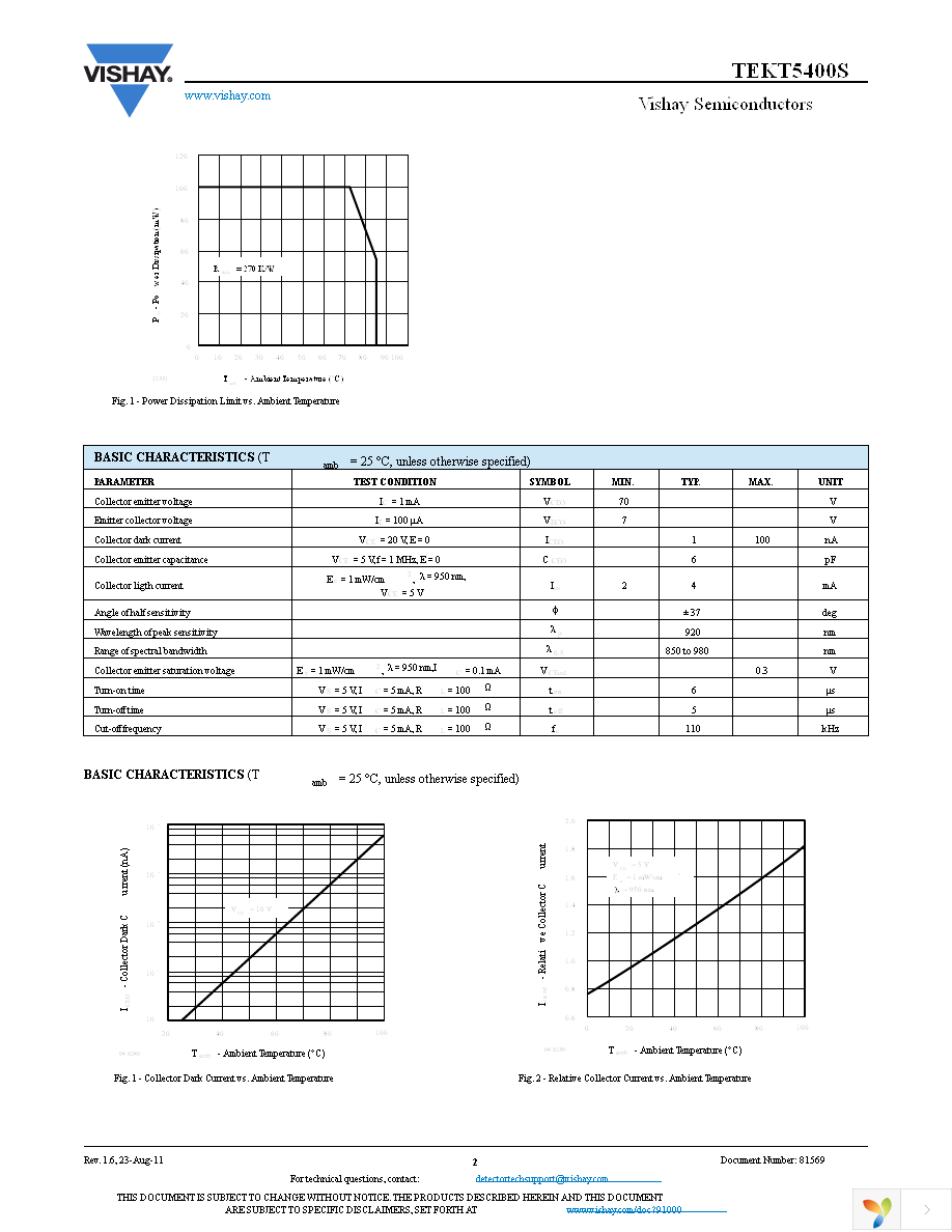 TEKT5400S Page 2