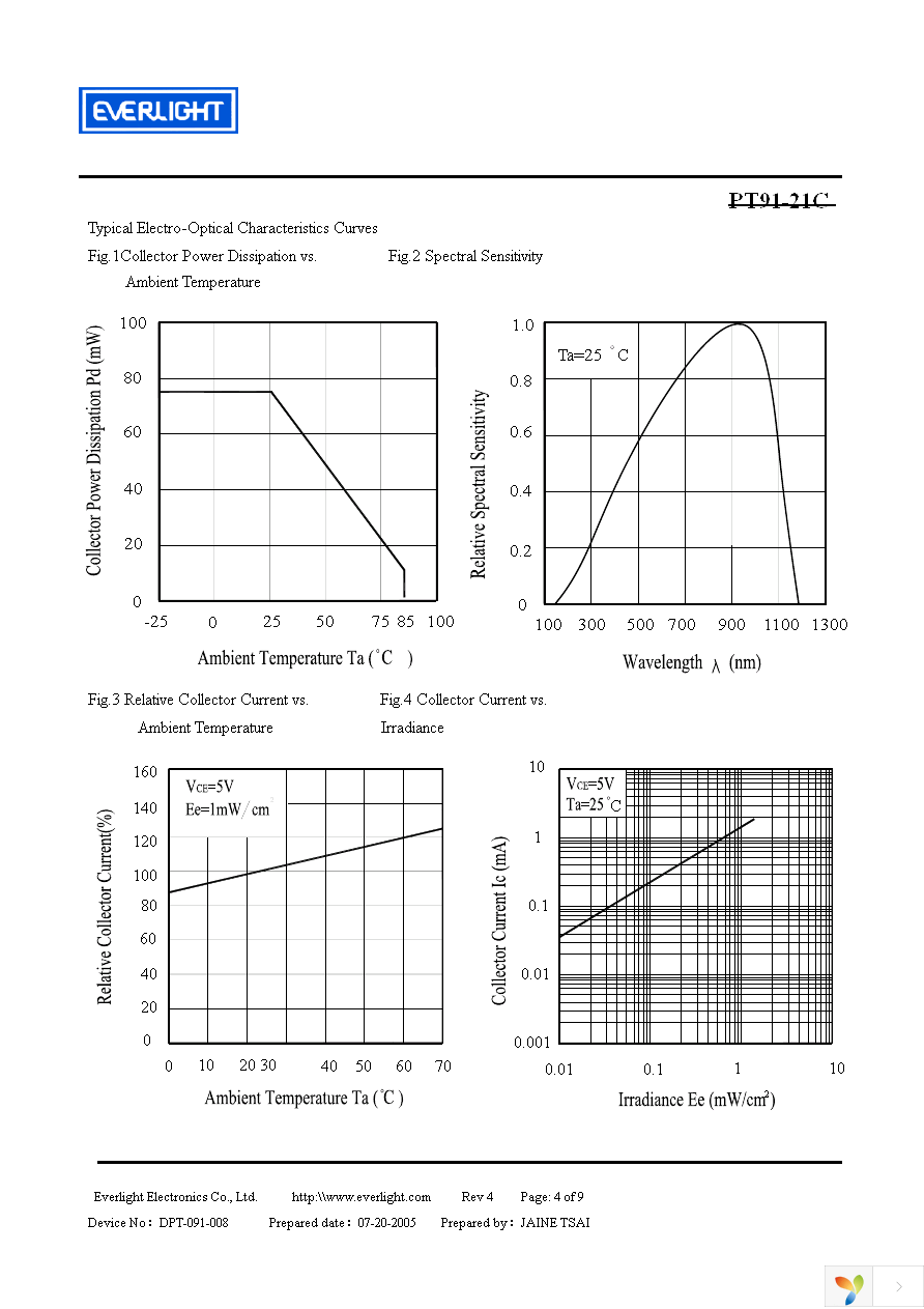 PT91-21C Page 4