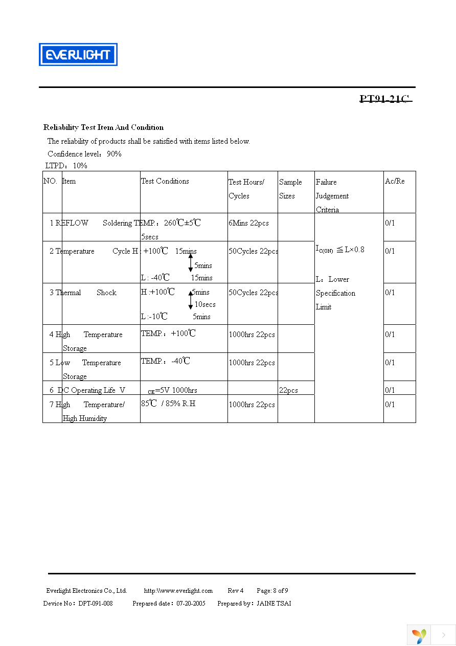 PT91-21C Page 8