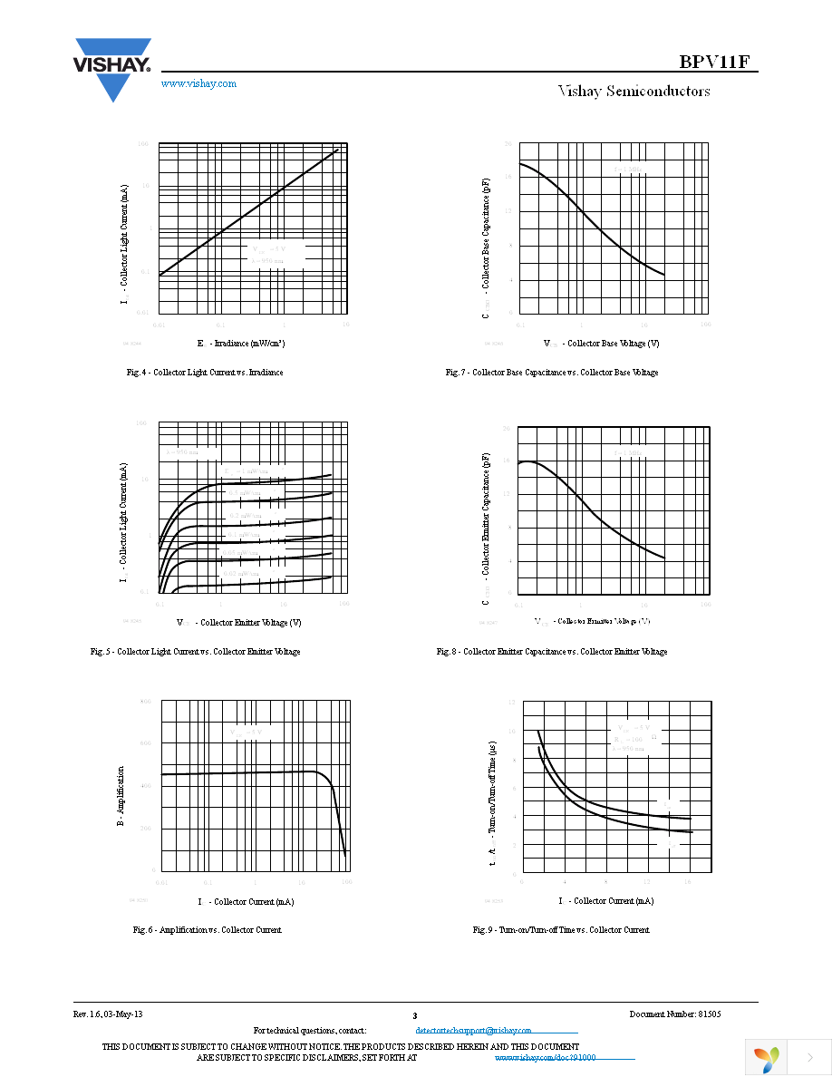 BPV11F Page 3