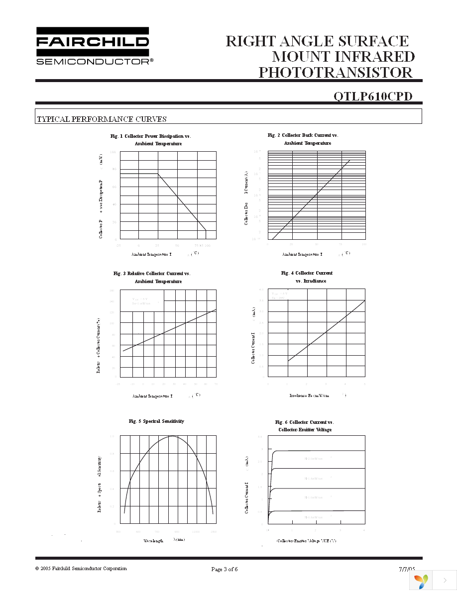 QTLP610CPDTR Page 3