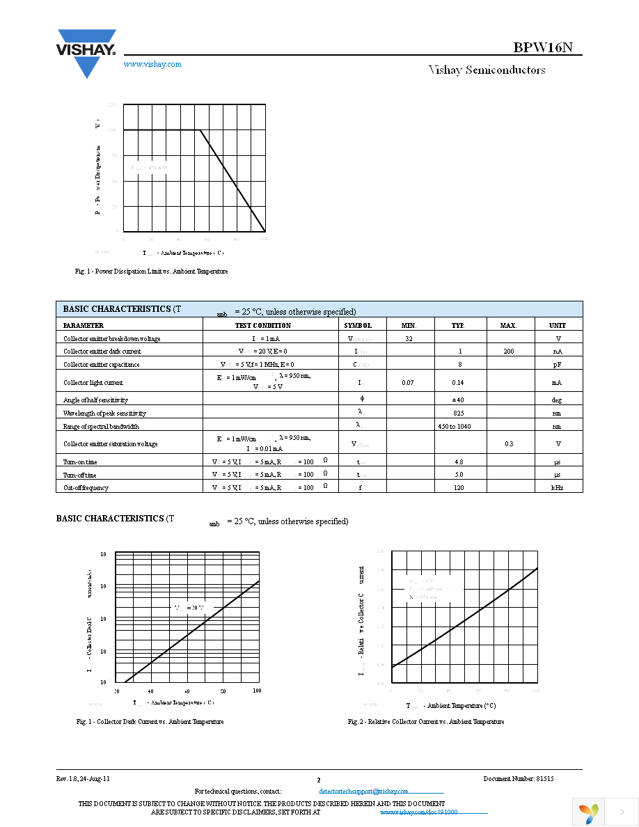 BPW16N Page 2