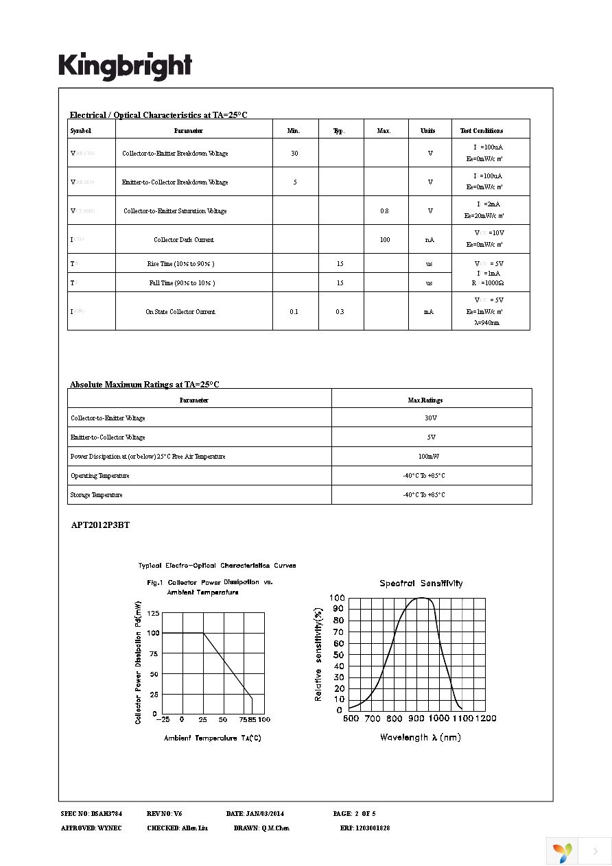 APT2012P3BT Page 2