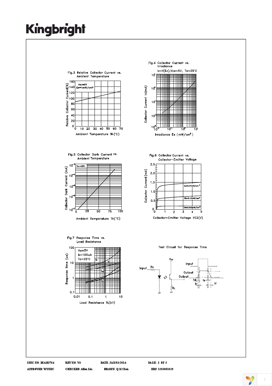 APT2012P3BT Page 3