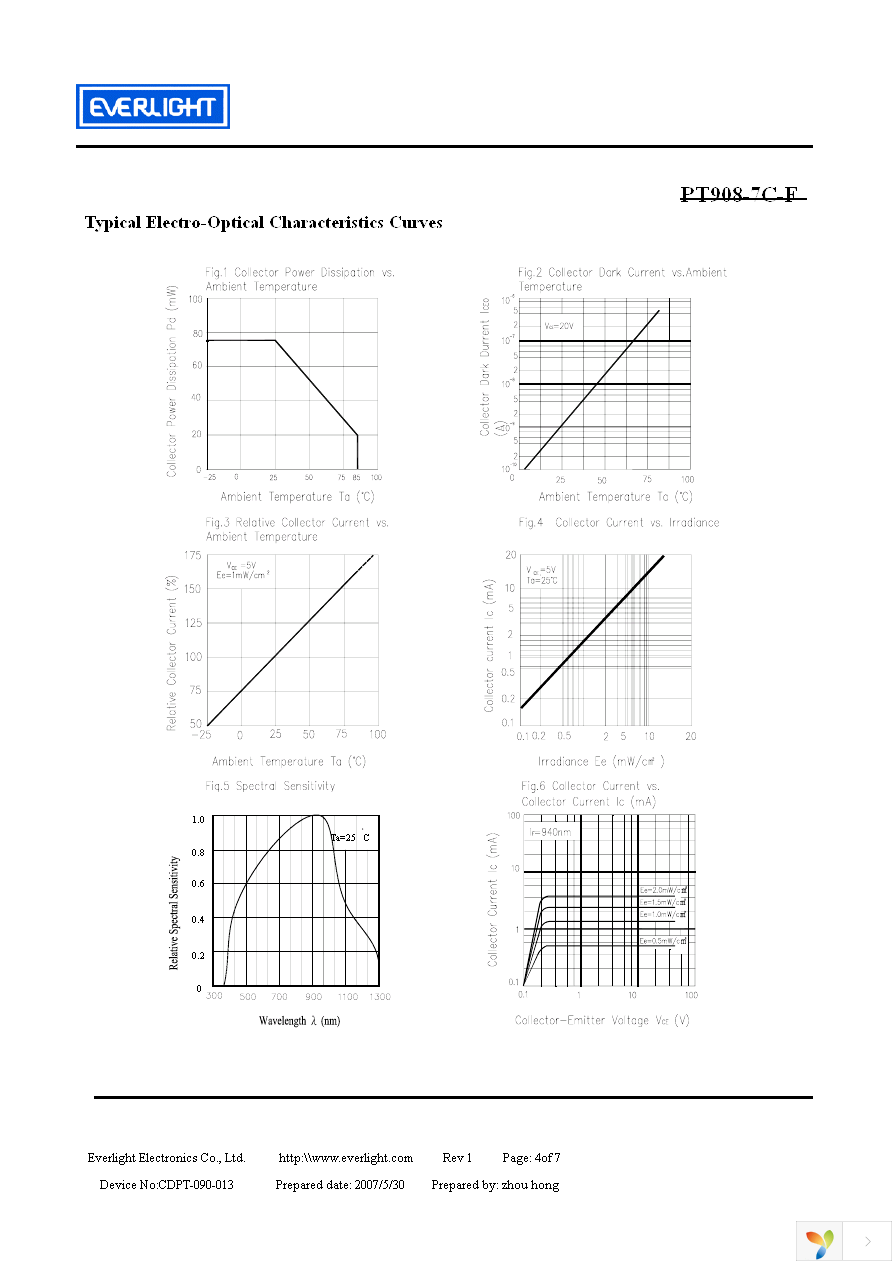 PT908-7C-F Page 4