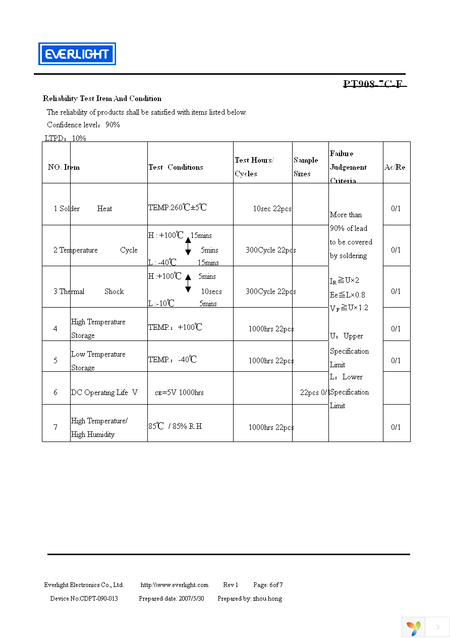 PT908-7C-F Page 6