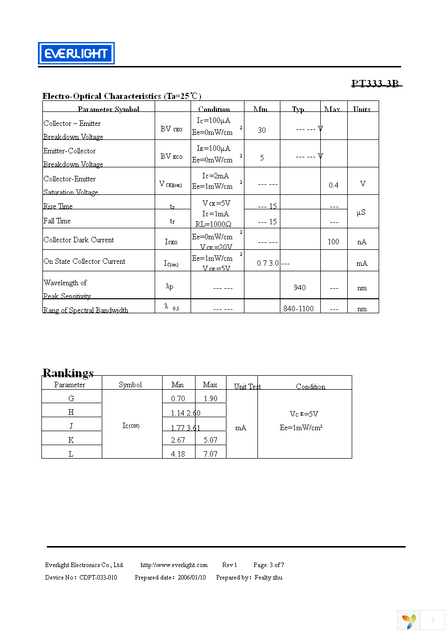 PT333-3B Page 3