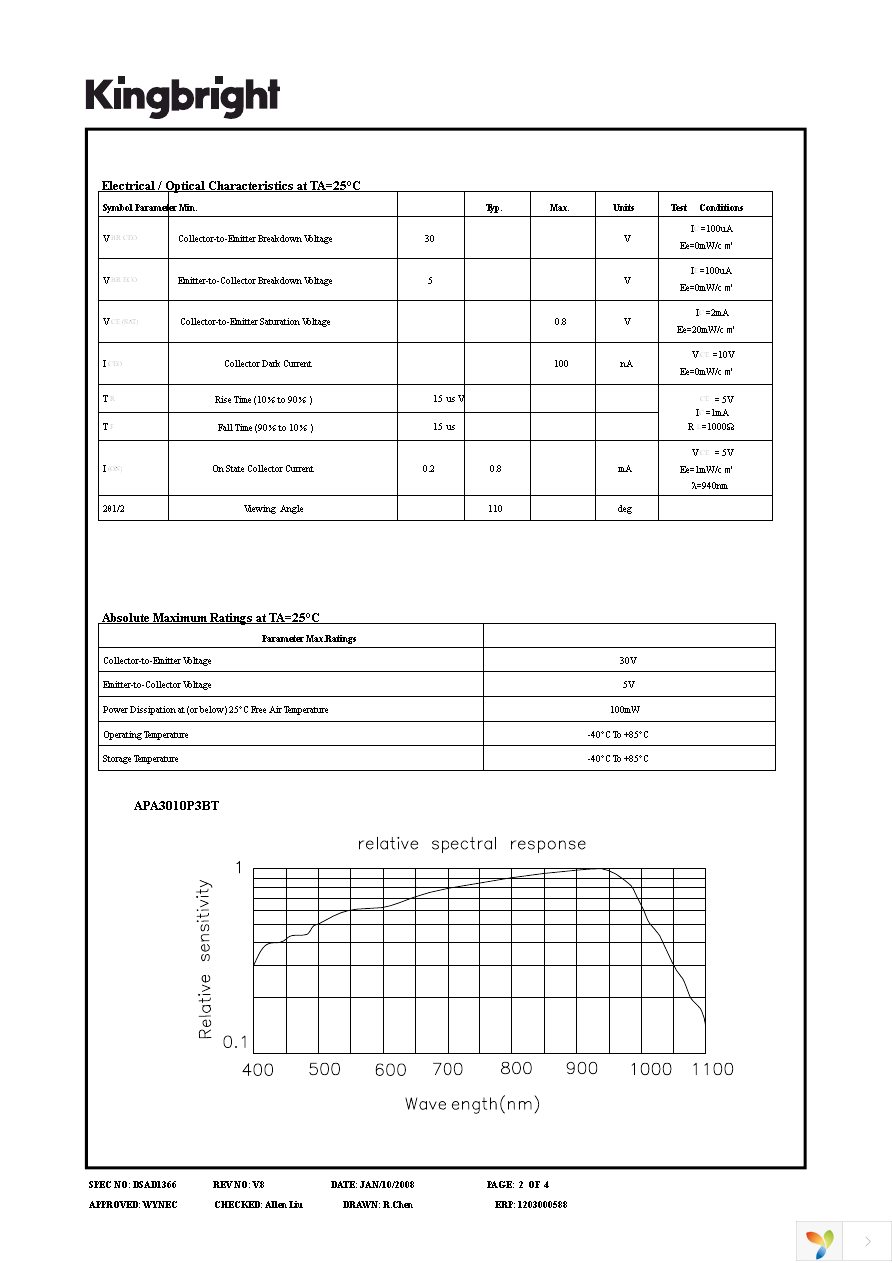 APA3010P3BT Page 2