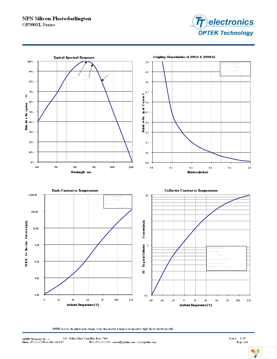 OP304SL Page 3