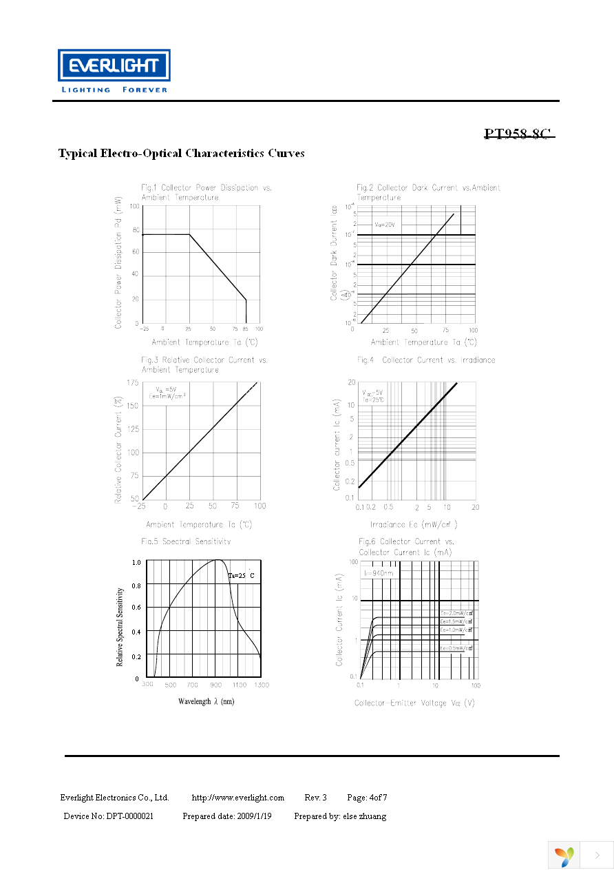 PT958-8C Page 4