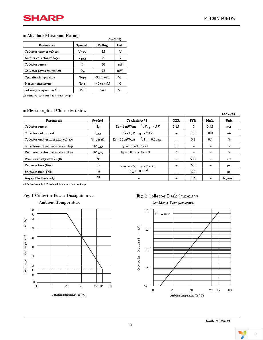 PT100MF0MP Page 3