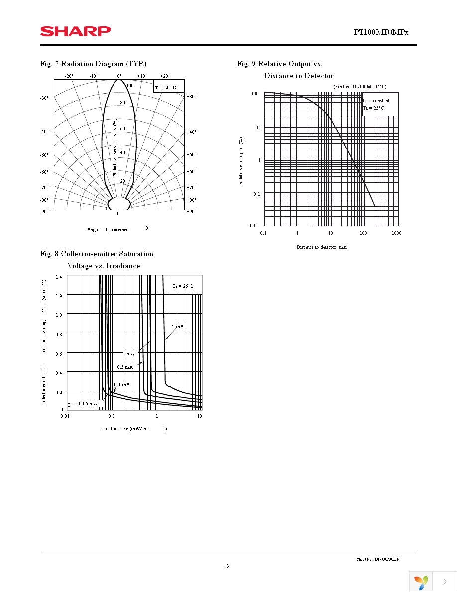 PT100MF0MP Page 5