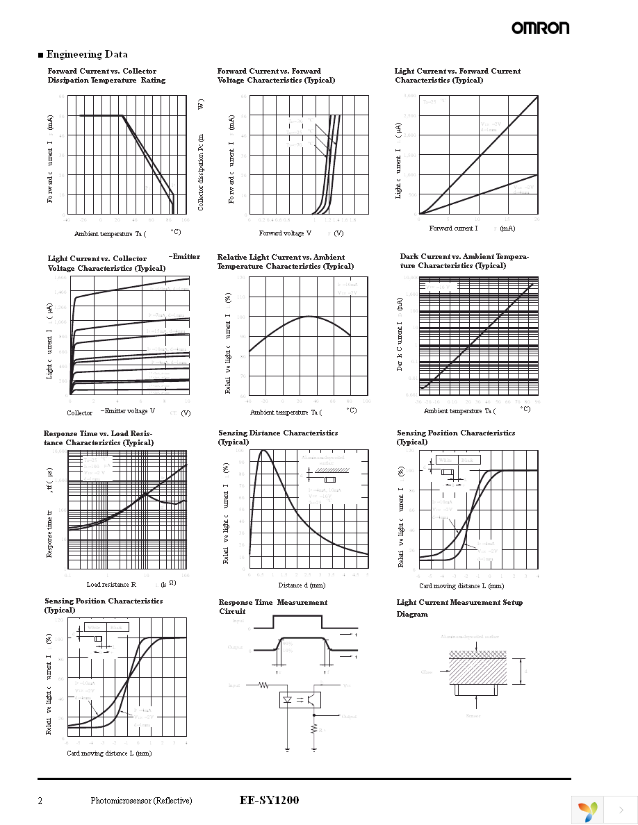 EE-SY1200 Page 2