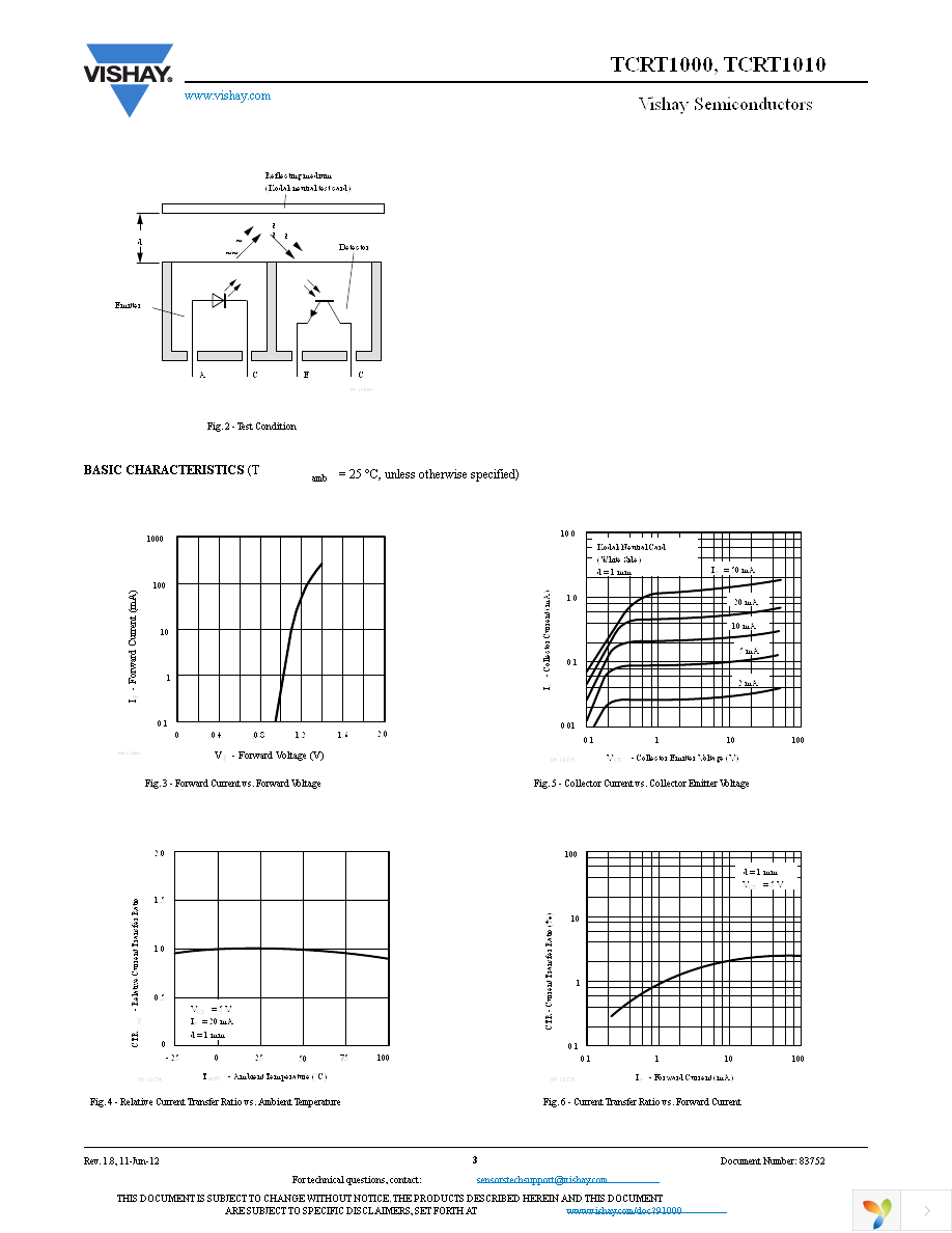 TCRT1000 Page 3