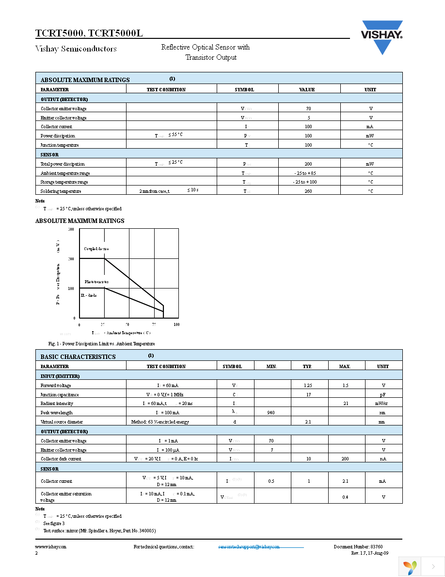 TCRT5000L Page 2