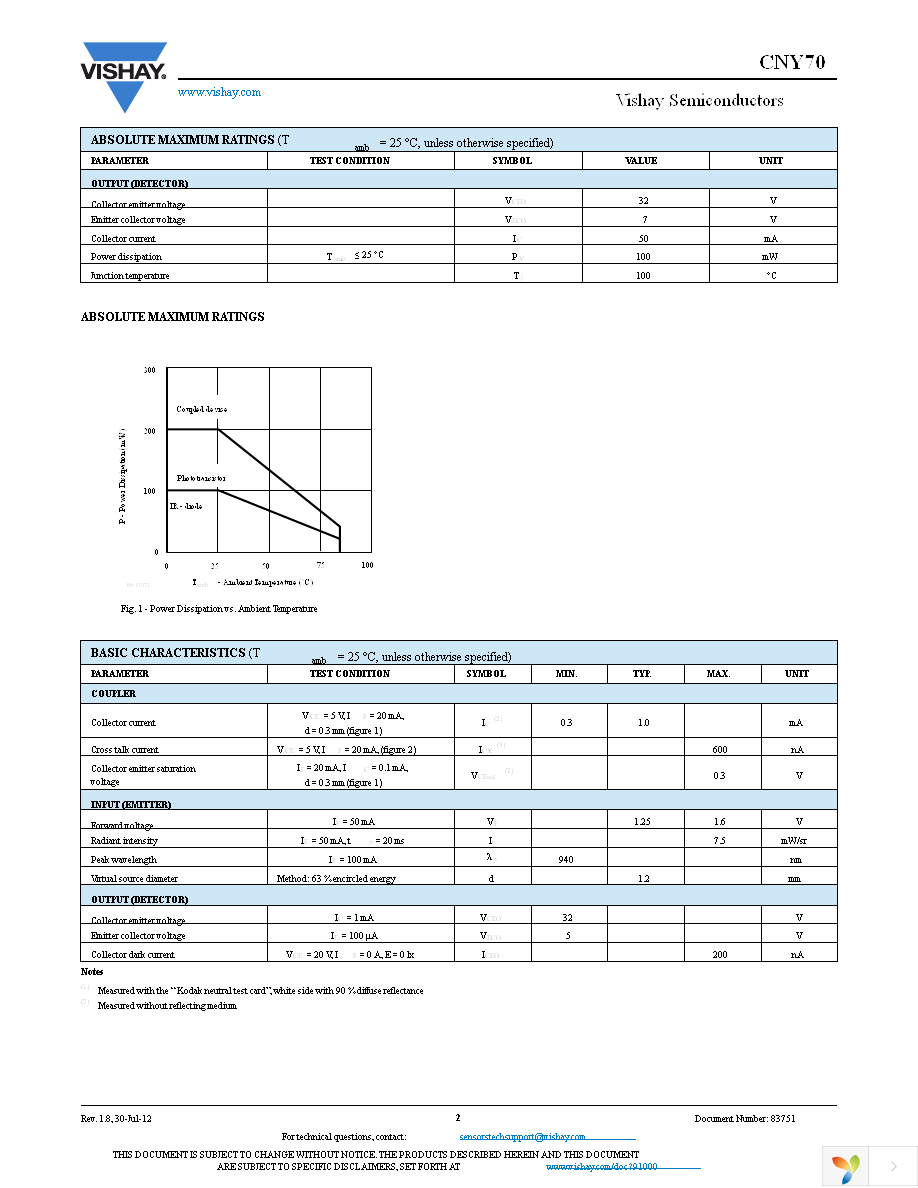 CNY70 Page 2