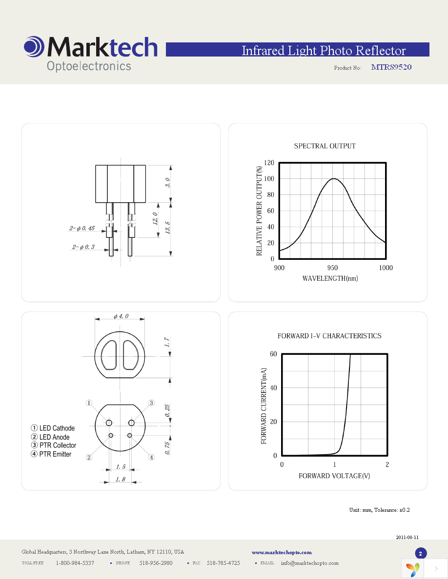 MTRS9520 Page 2