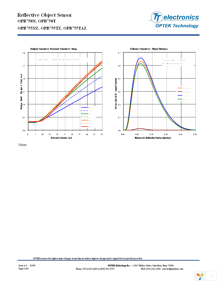 OPB750N Page 4