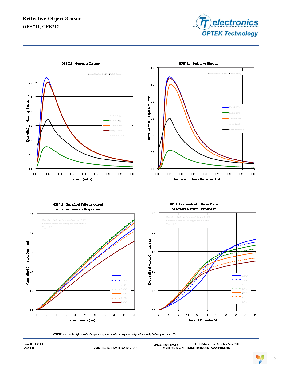 OPB711 Page 4