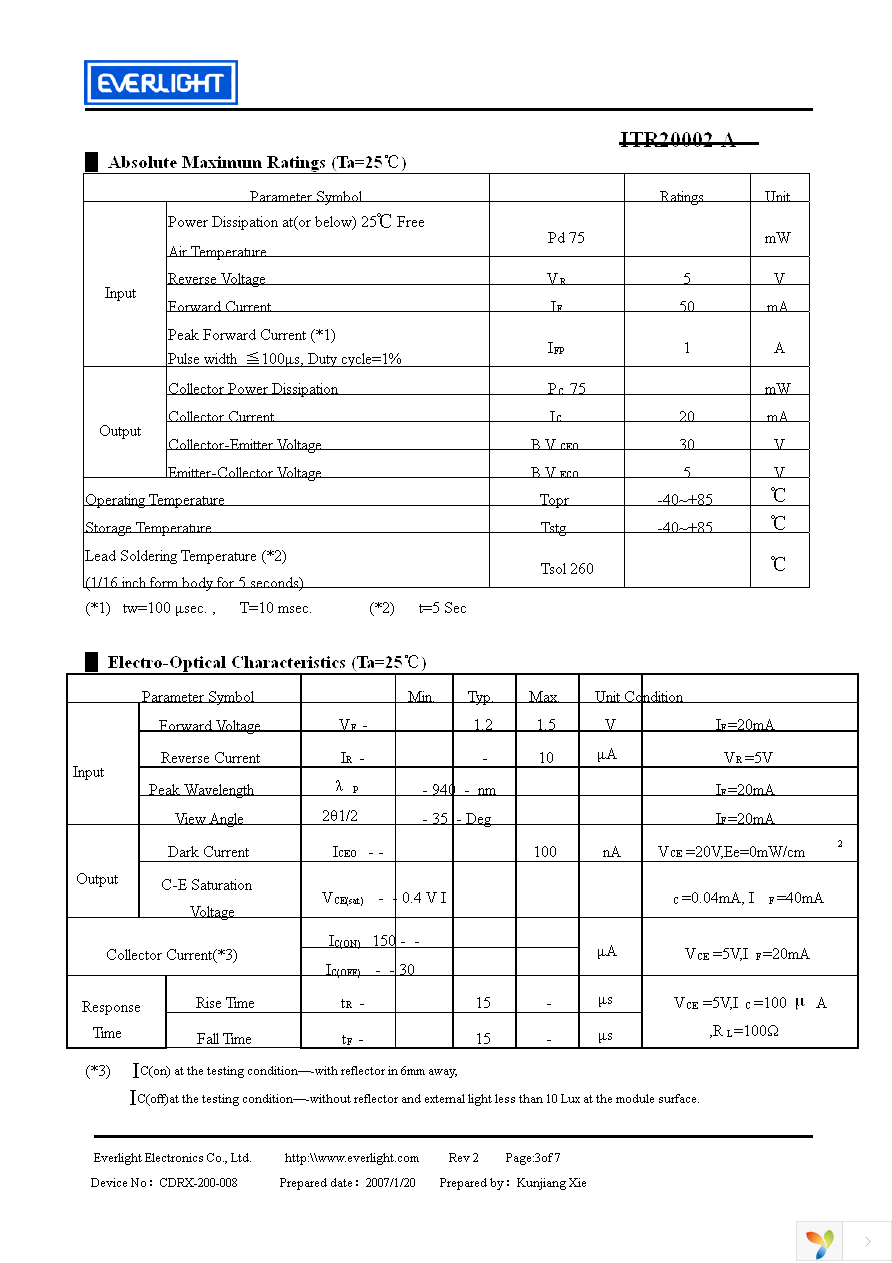 ITR20002-A Page 3