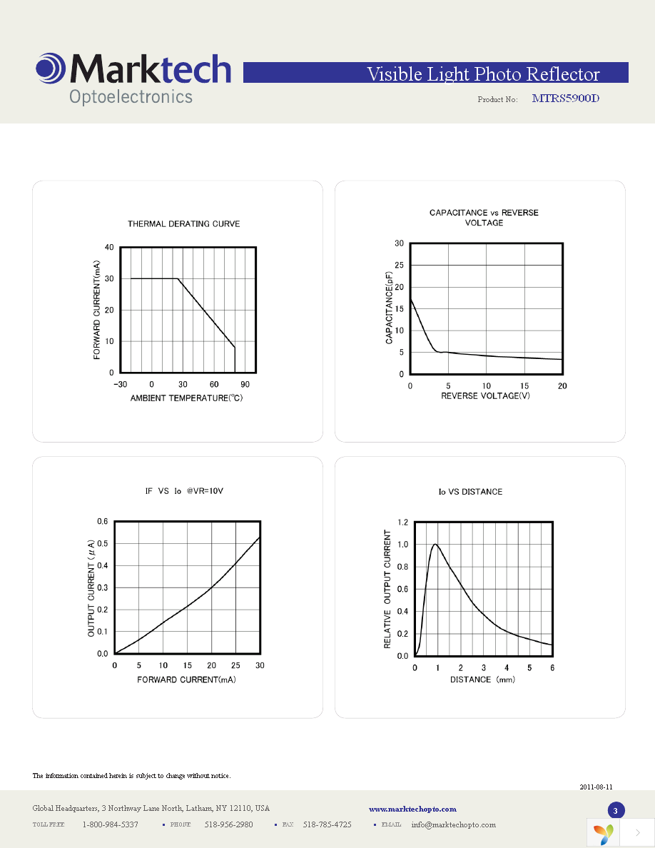 MTRS5900D Page 3