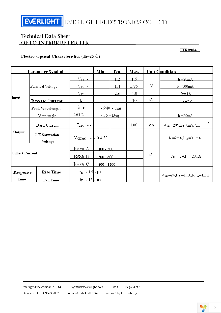 ITR9904 Page 4