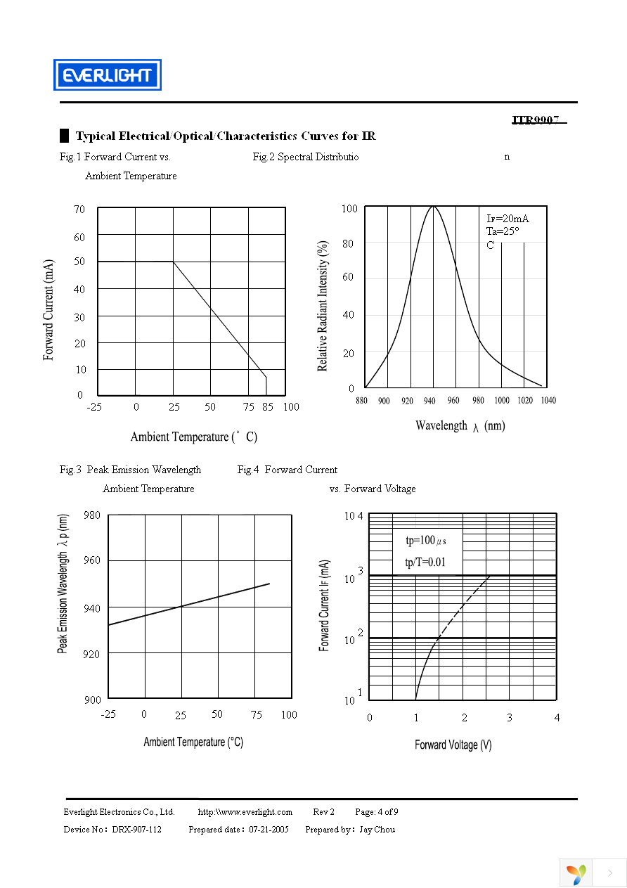 ITR9907 Page 4