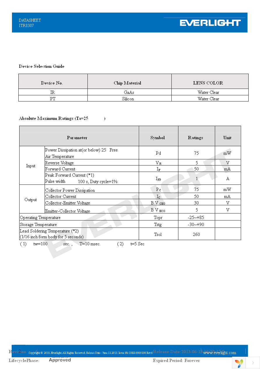 ITR8307 Page 2