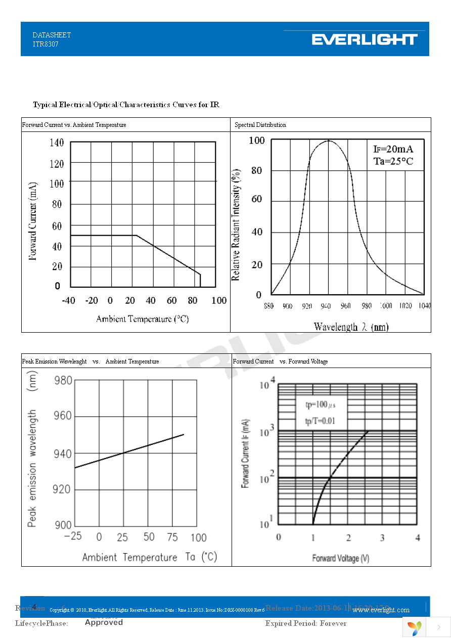 ITR8307 Page 4