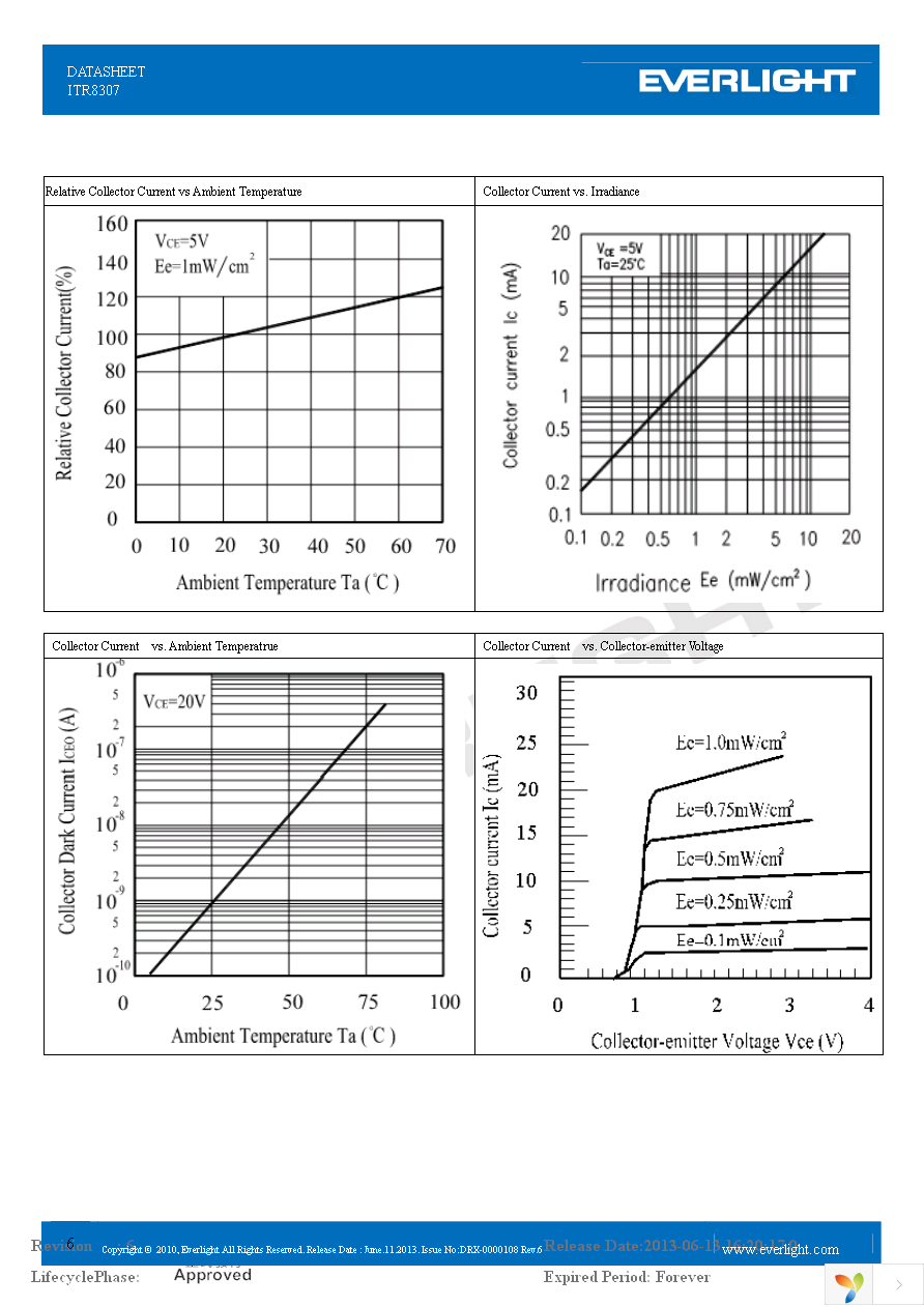 ITR8307 Page 6