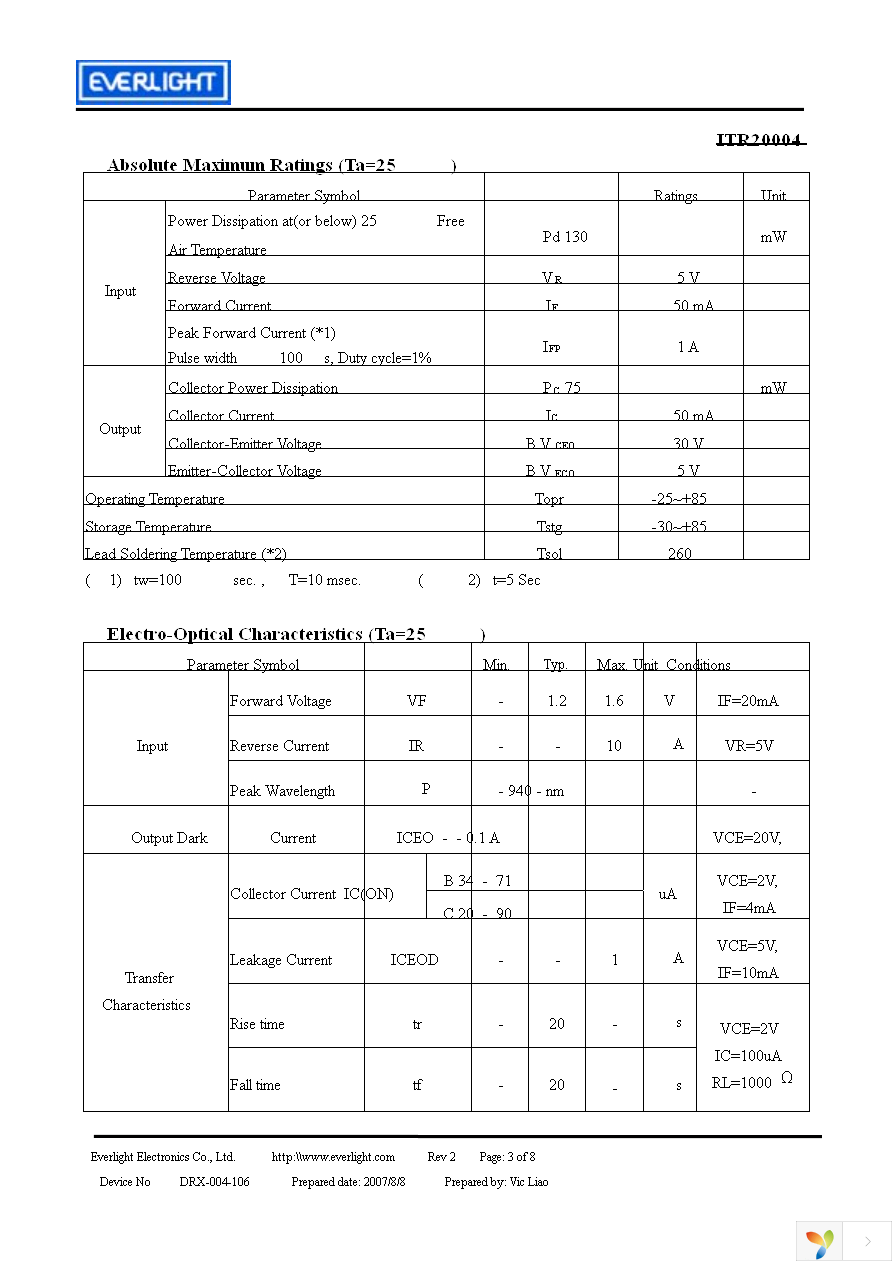 ITR20004 Page 3