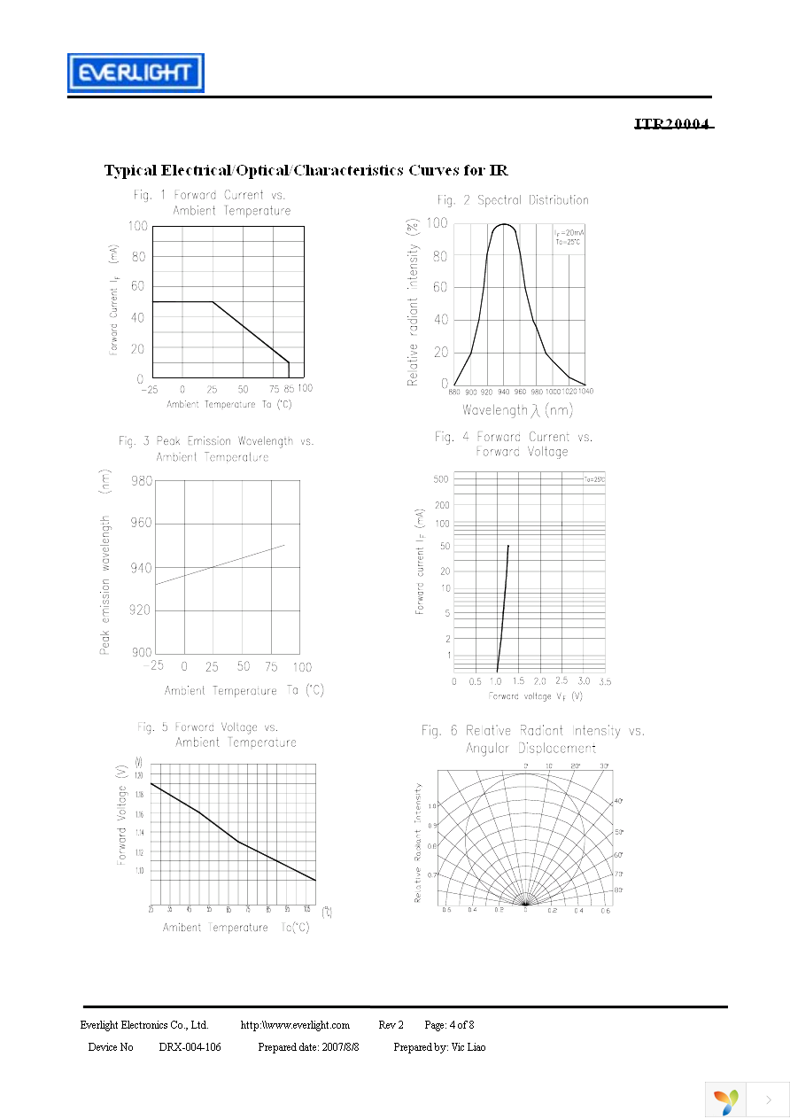 ITR20004 Page 4