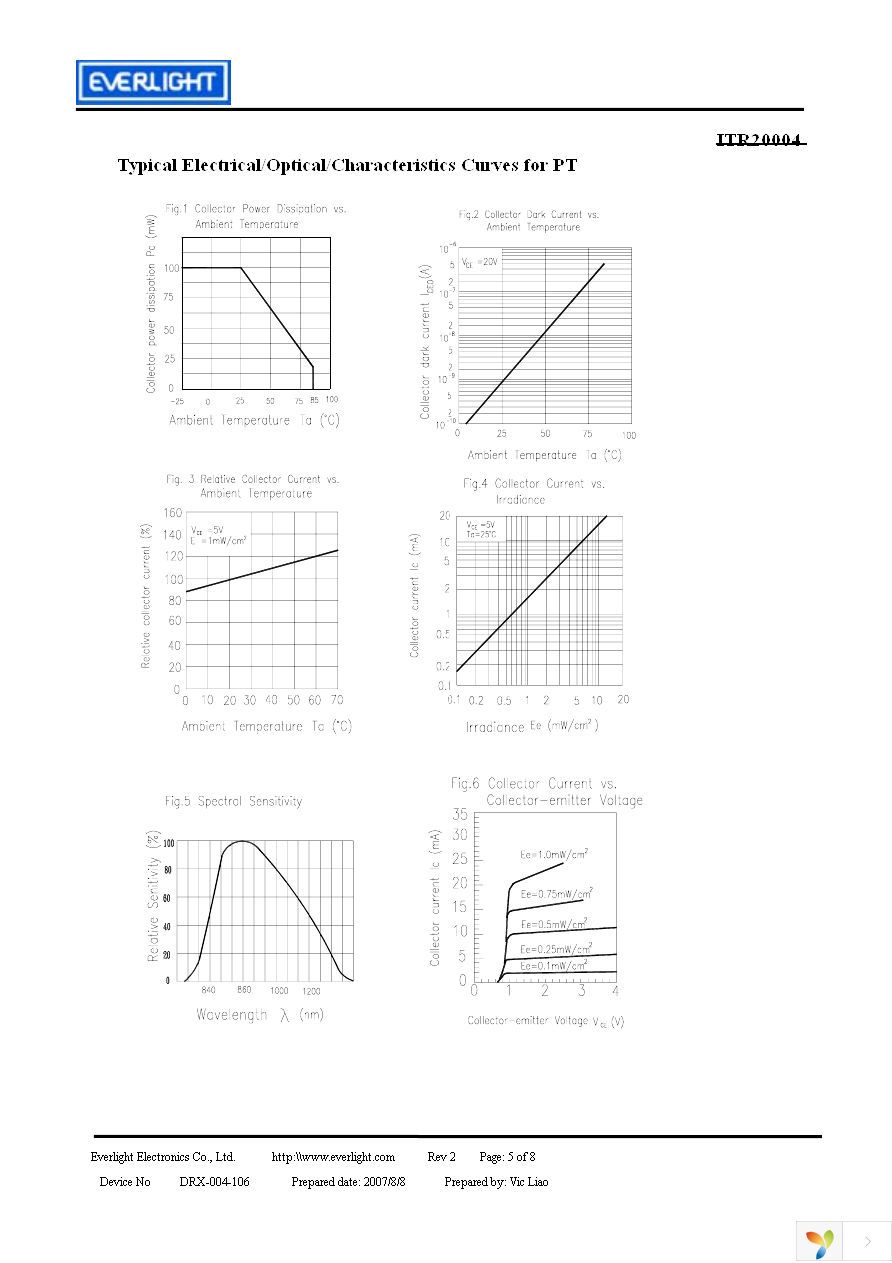 ITR20004 Page 5