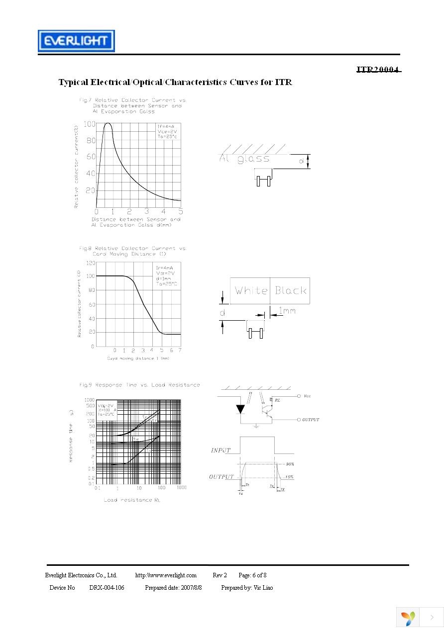 ITR20004 Page 6