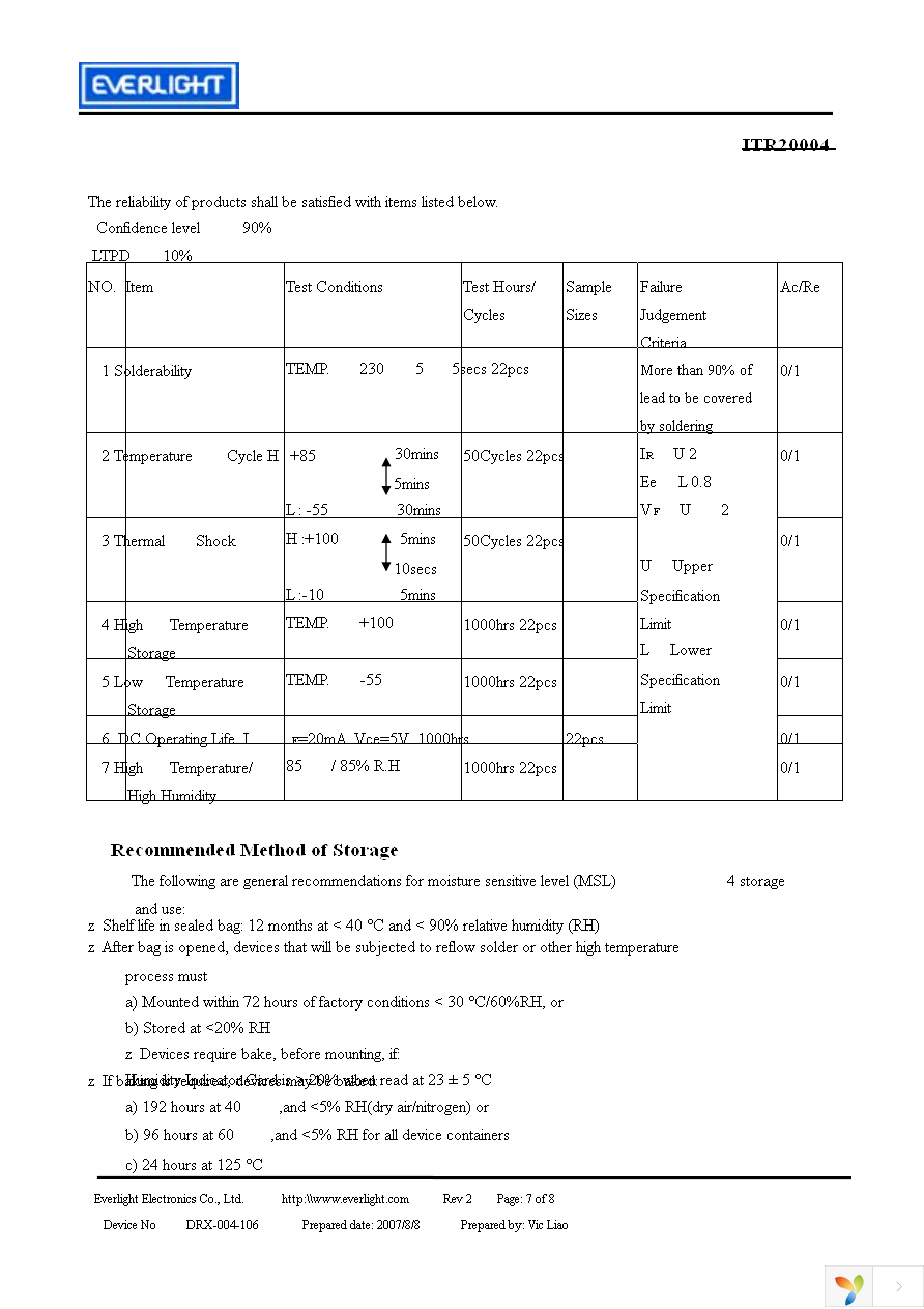 ITR20004 Page 7