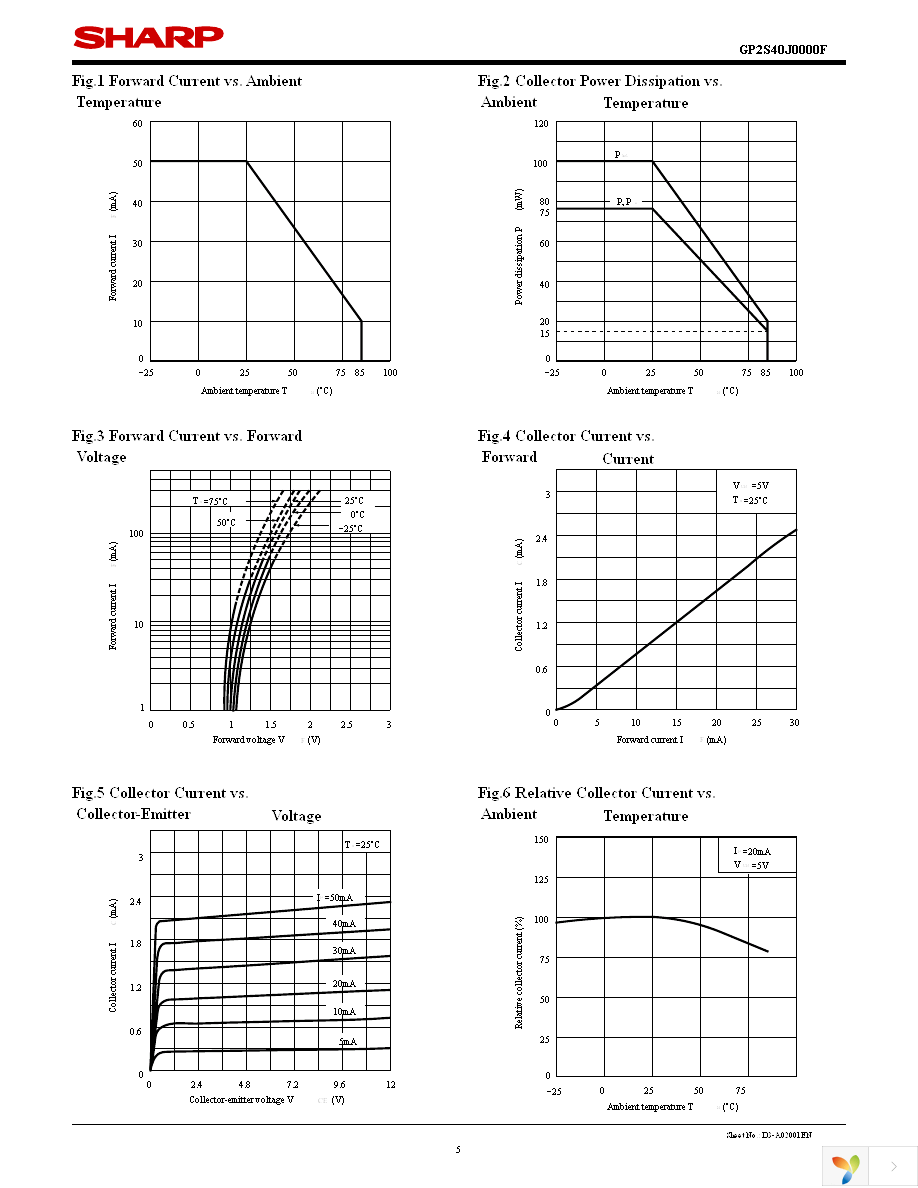 GP2S40J0000F Page 5