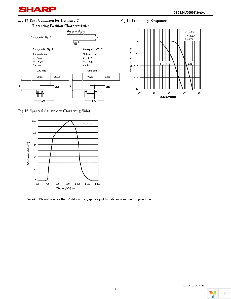 GP2S24J0000F Page 8