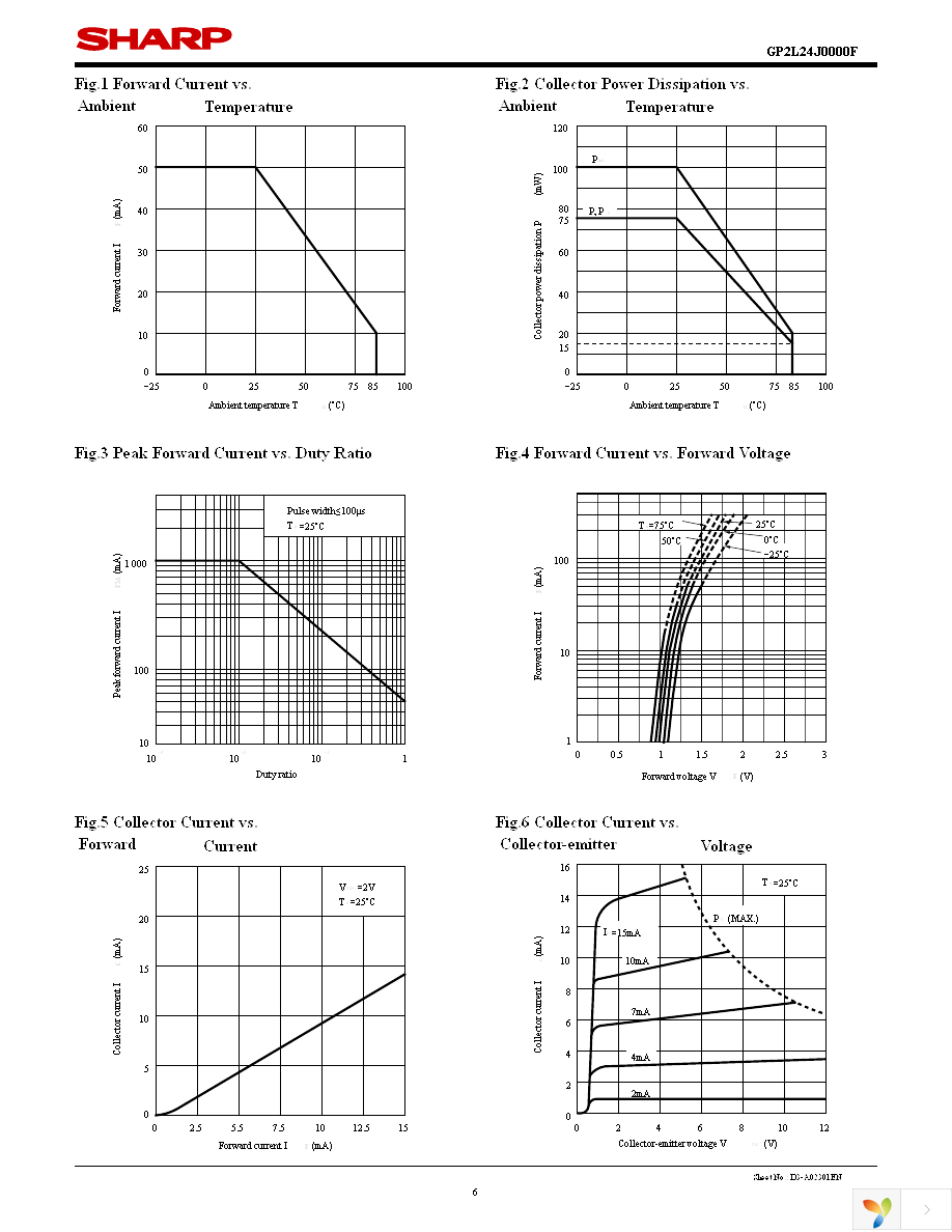 GP2L24J0000F Page 6