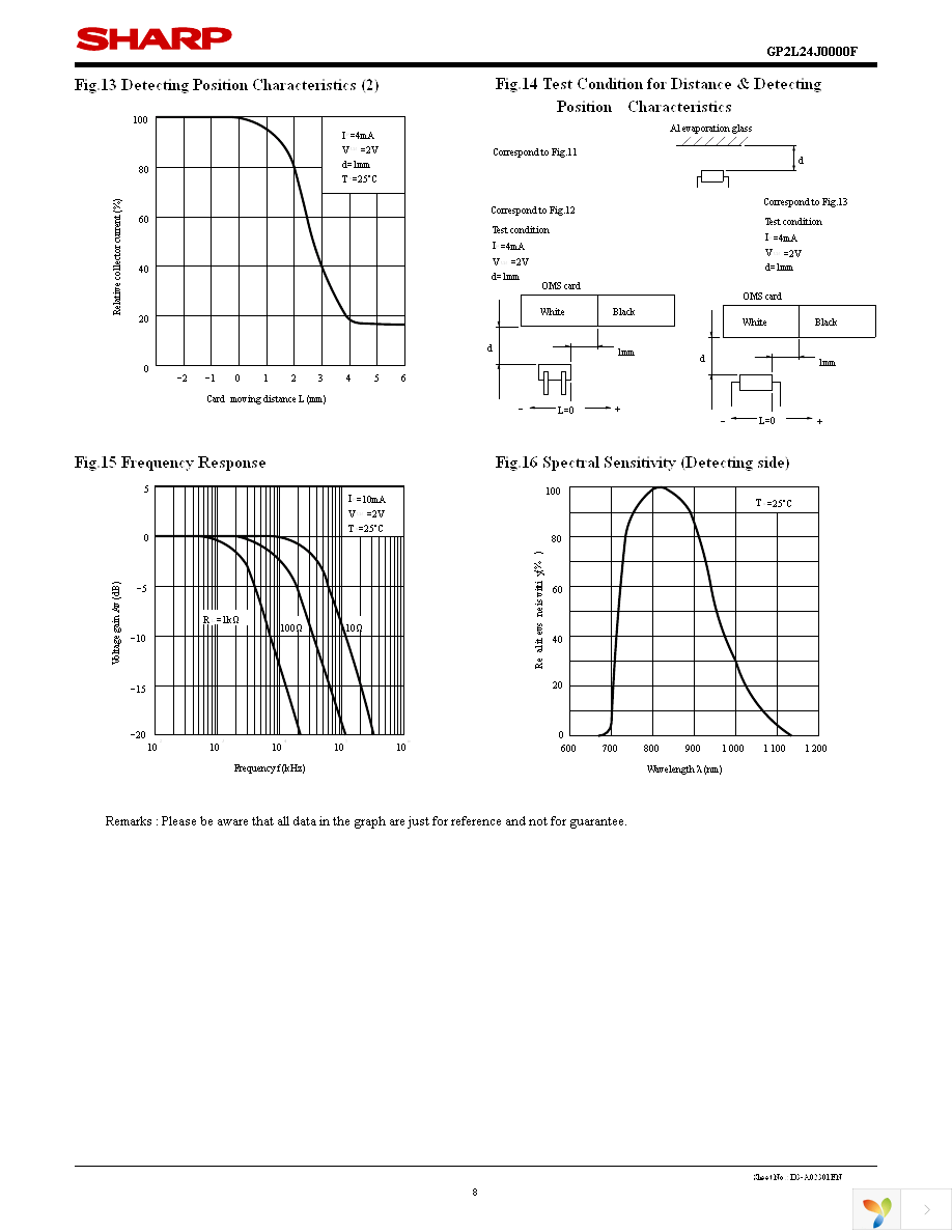 GP2L24J0000F Page 8