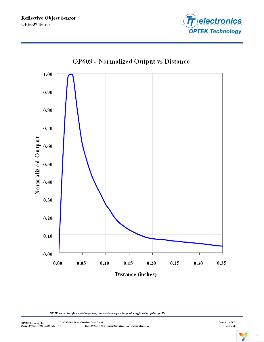 OPB609AX Page 3