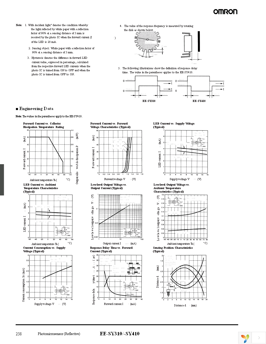 EE-SY410 Page 2