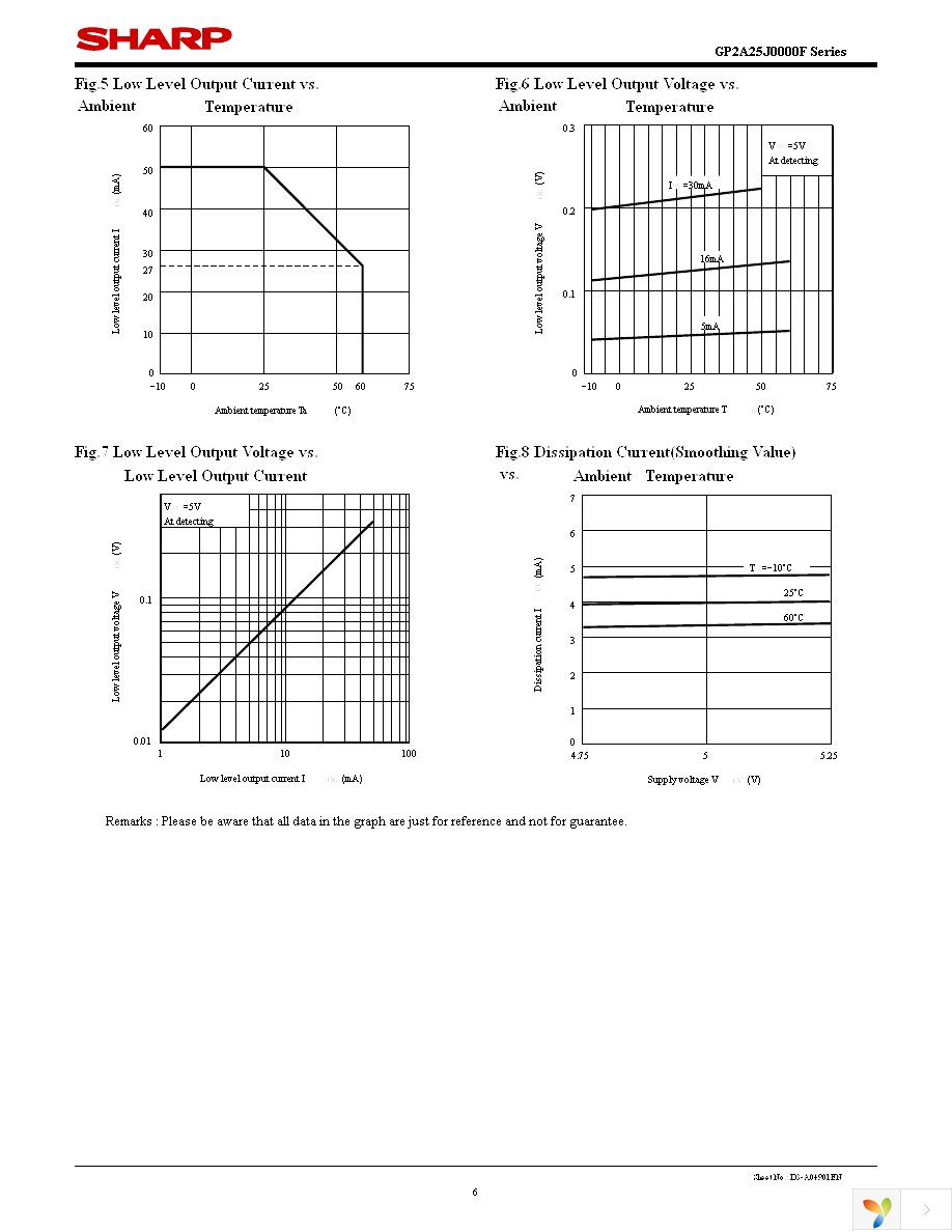 GP2A25J0000F Page 6