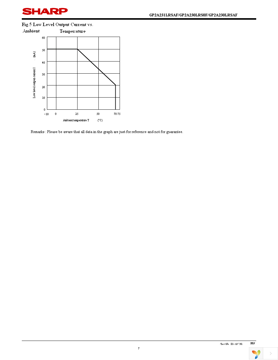 GP2A230LRS0F Page 7