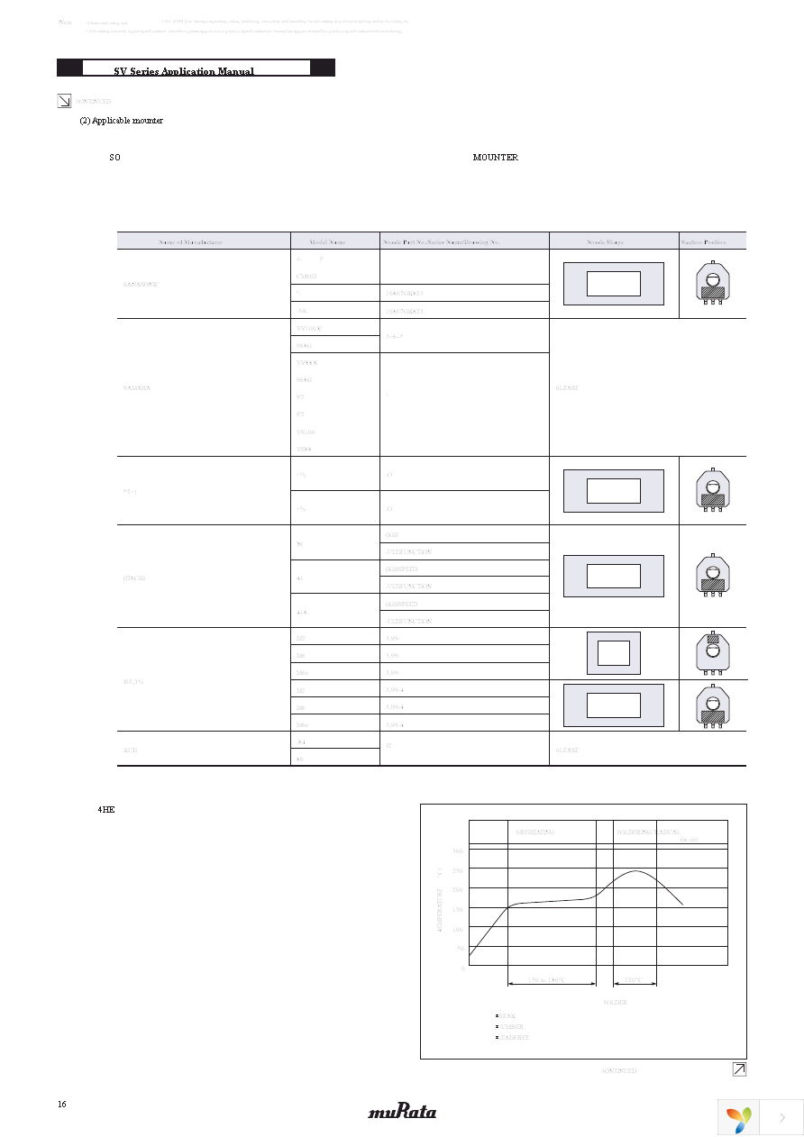 SV01A103AEA01R00 Page 18