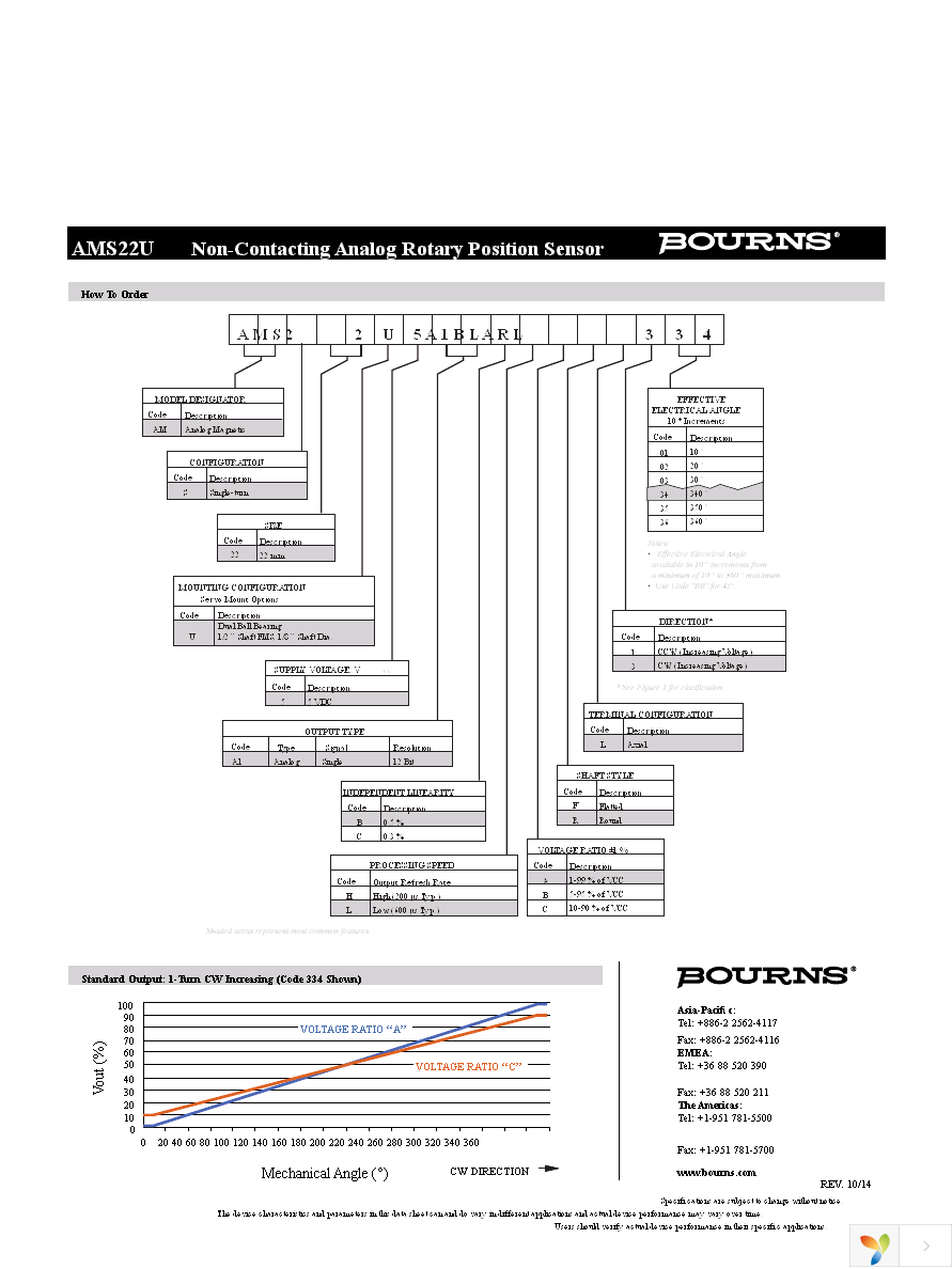 AMS22U5A1BHBRL334 Page 2