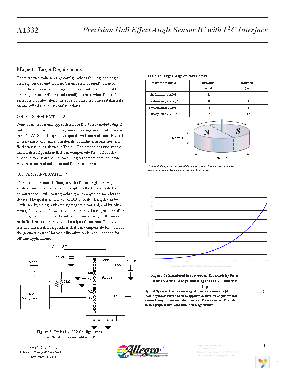 A1332ELETR-T Page 11