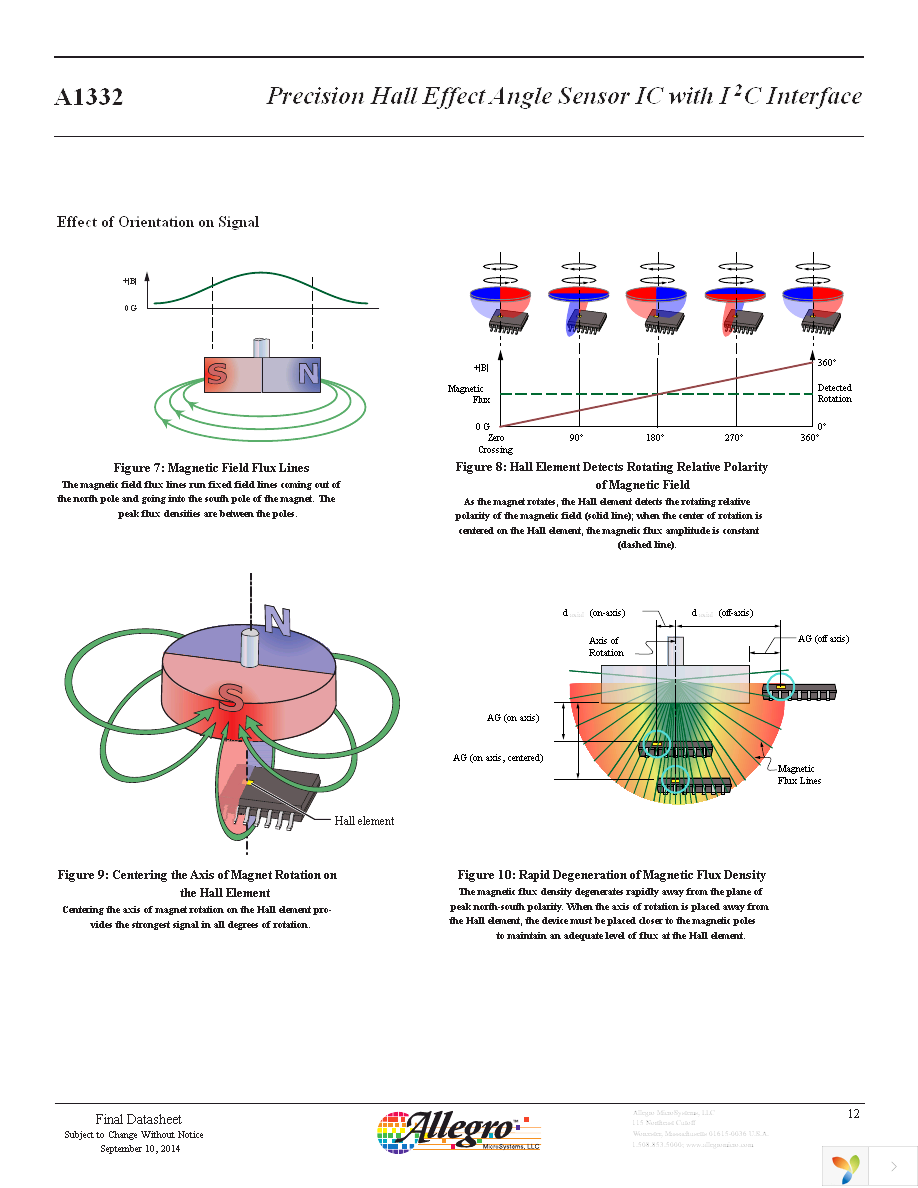 A1332ELETR-T Page 12