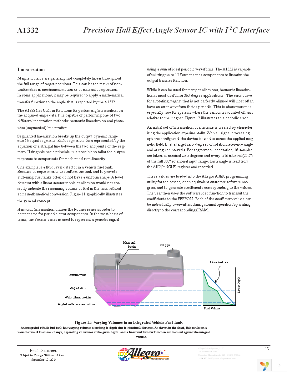 A1332ELETR-T Page 13